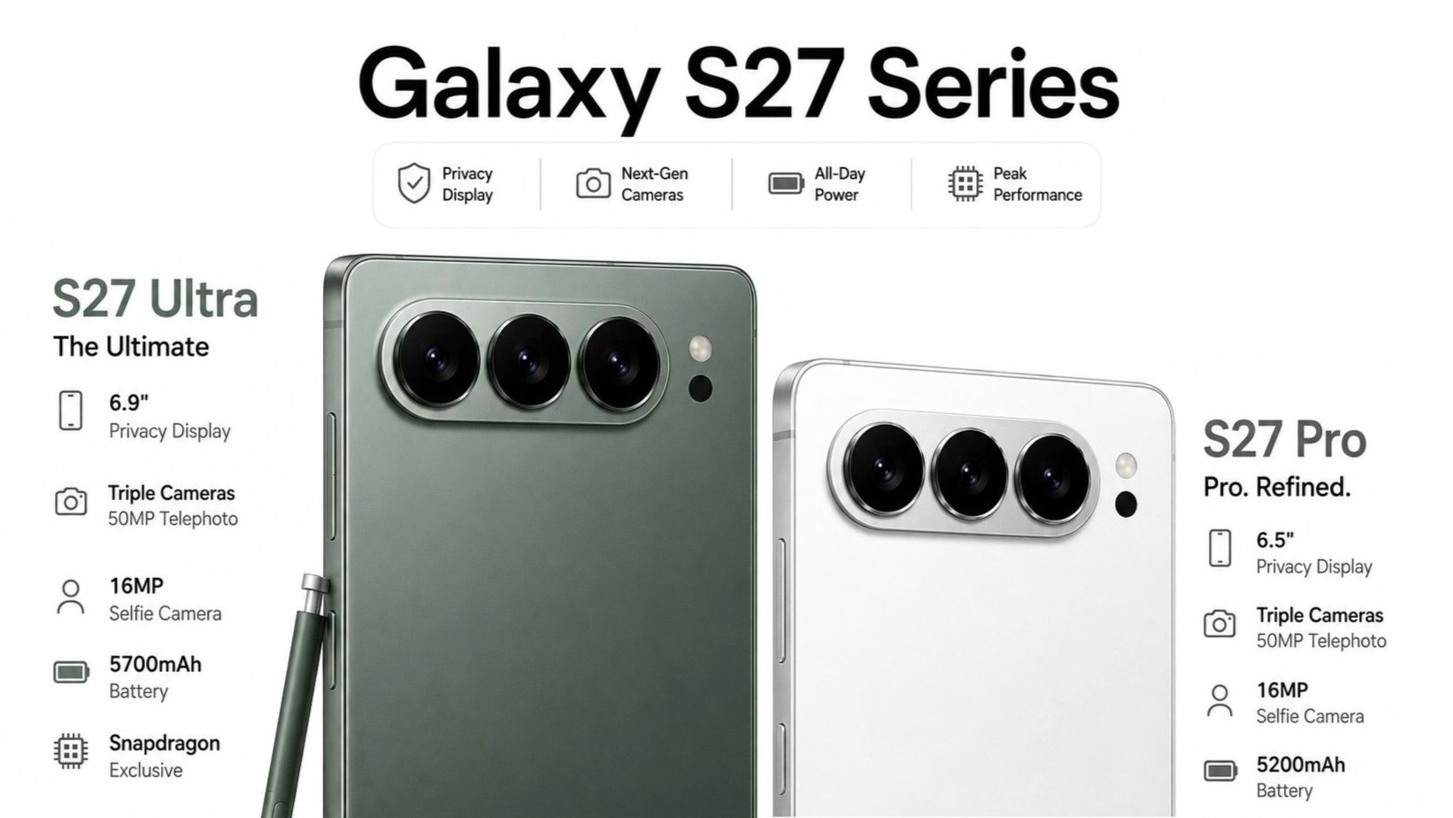 Galaxy S27 Ultra: Samsung studia una fotocamera orizzontale come Pixel