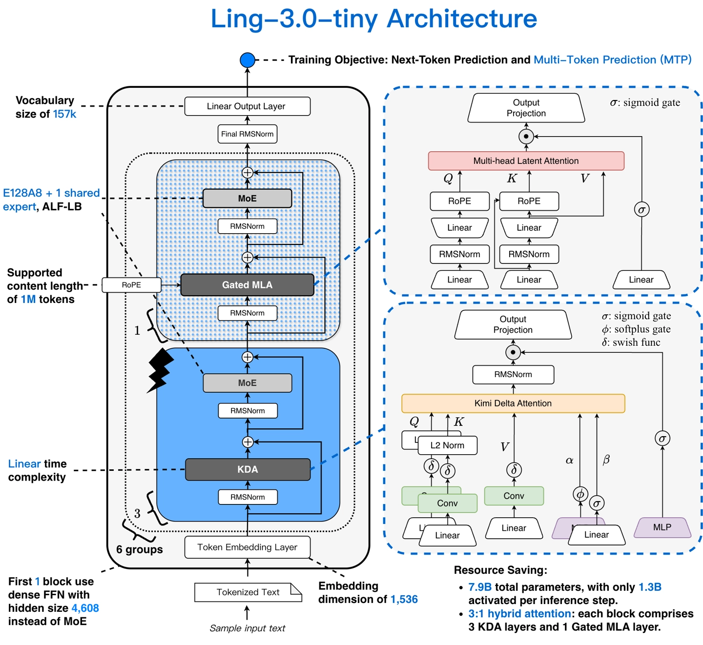 Ling-3.0-tiny: IA open source che gira su Mac mini